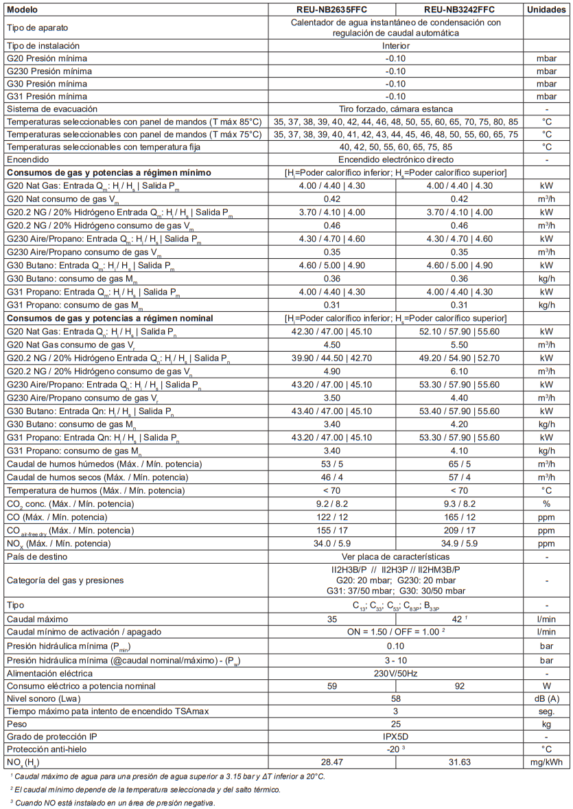 Especificaciones Técnicas del Calentador de Condensación Universal Multigas RINNAI INFINITY NB26